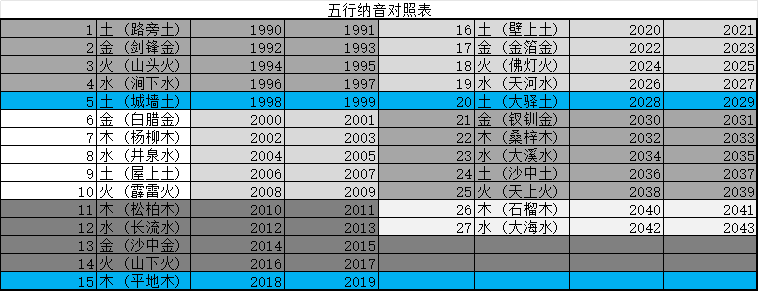 纳音五行图.png